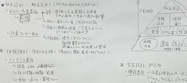 課題整理や判断軸をまとめた手書きの検討メモ