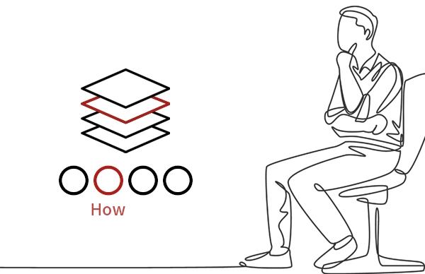 四視点UX設計の構造を示すレイヤー図と、思考する人物のイラスト