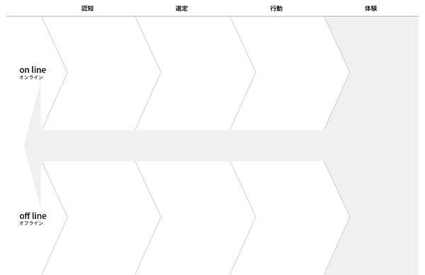 まだ何も書かれていないボーダレスマップの基本フレーム